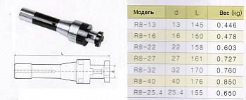    R8 (7/16"- 20UNF) / d13-L145 -  . .  .   -  - 