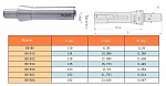  R8 (7/16"- 20UNF) / 18      ( .  . )